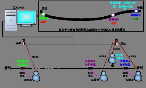 常州武进区巡更系统八号