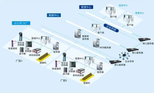 常州武进区食堂收费管理系统七号