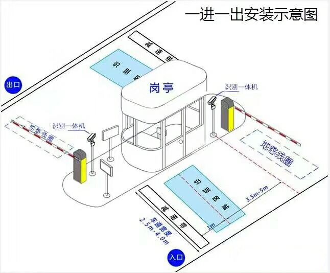 常州武进区标准车牌识别系统安装图