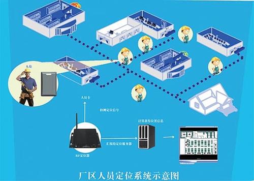 常州武进区人员定位系统四号